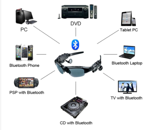 Gafas  Bluetooth