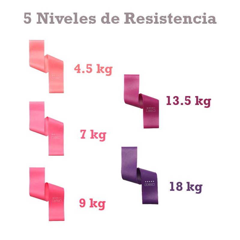 Bandas de Resistencia - 5 Niveles