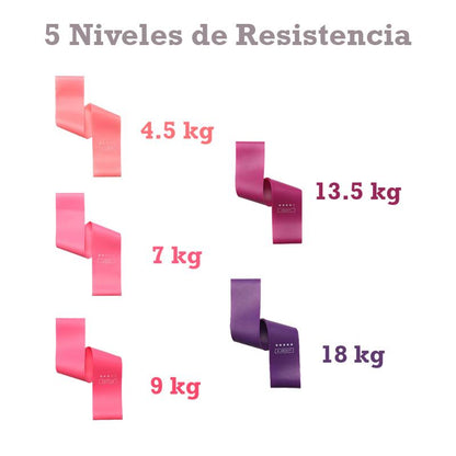 Bandas de Resistencia - 5 Niveles